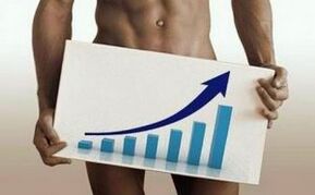 Methods for increasing the penis