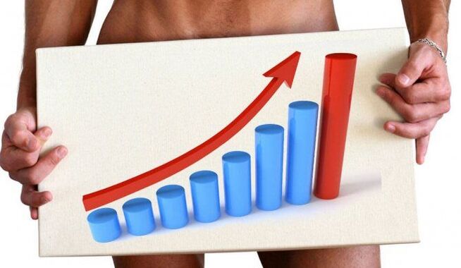 Result of penis enlargement
